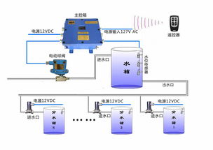 礦用全自動智能供水系統 推動礦業高效與安全的智能水務革命