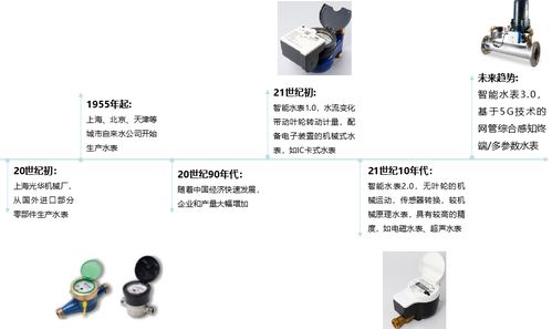 物超人時(shí)代，千萬(wàn)級(jí)智能水表如何驅(qū)動(dòng)水務(wù)數(shù)智化變革