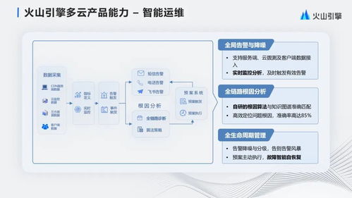 字節跳動大規模多云CDN管理與產品化實踐 從商業綜合體管理服務中汲取的智慧